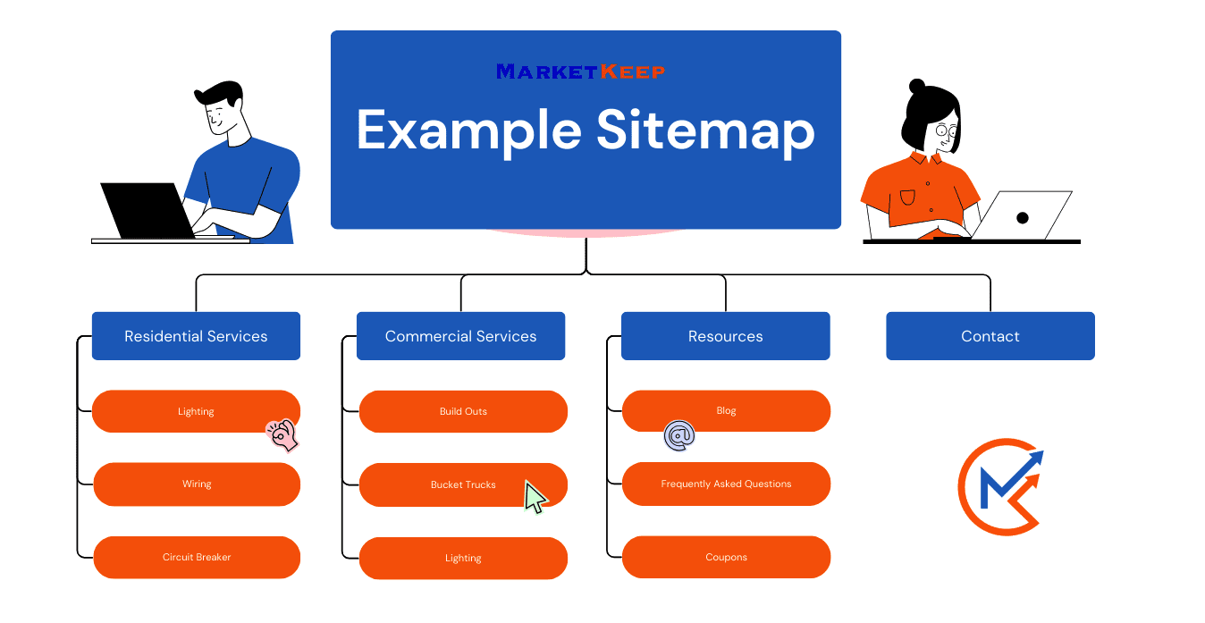 Example of a Sitemap Structure for an Electrician Website