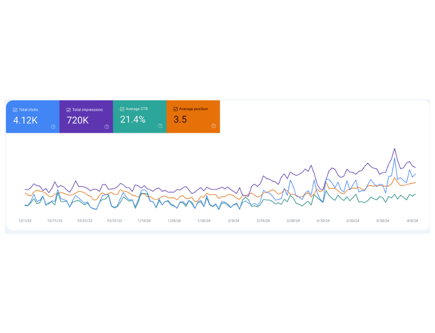 SEO For Roofing Companies: Google Search Console