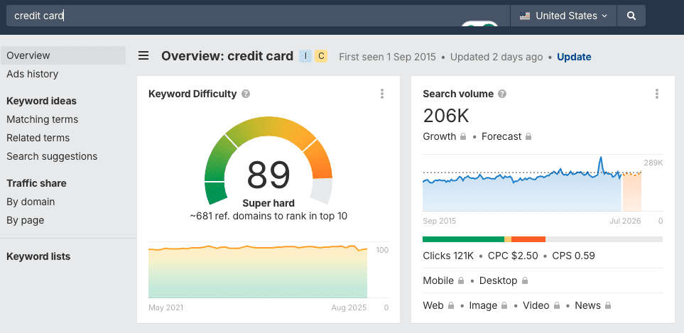 The Hardest SEO Keywords To Rank For Online 