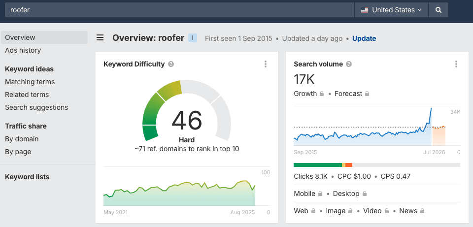 Understanding How Keyword Difficulty Is Measured