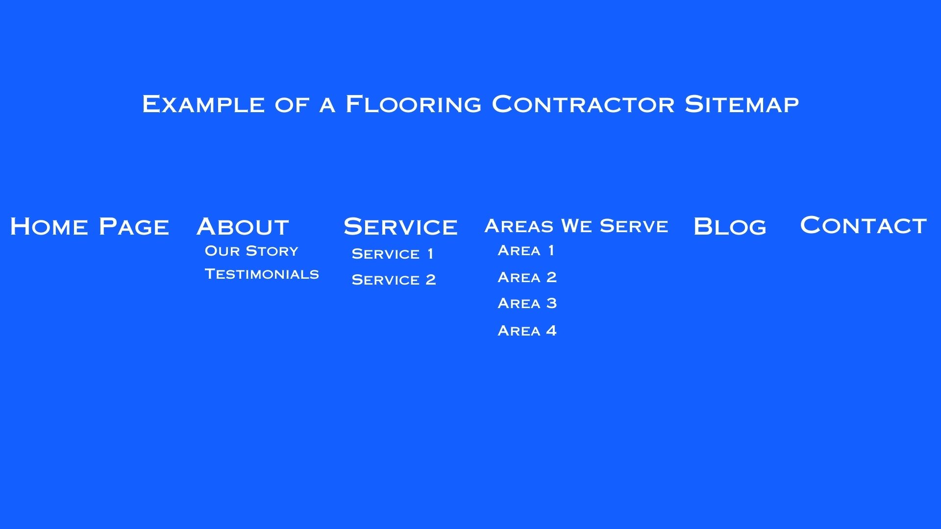 Examples for a Flooring Contractor Sitemap | Marketkeep Examples for a Flooring Contractor Sitemap