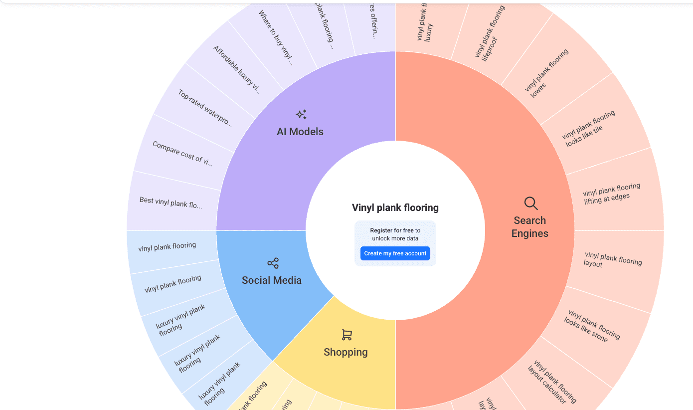 Examples of Responses on AnswerThePublic for Flooring Contractors Examples of Responses on AnswerThePublic for Flooring Contractors