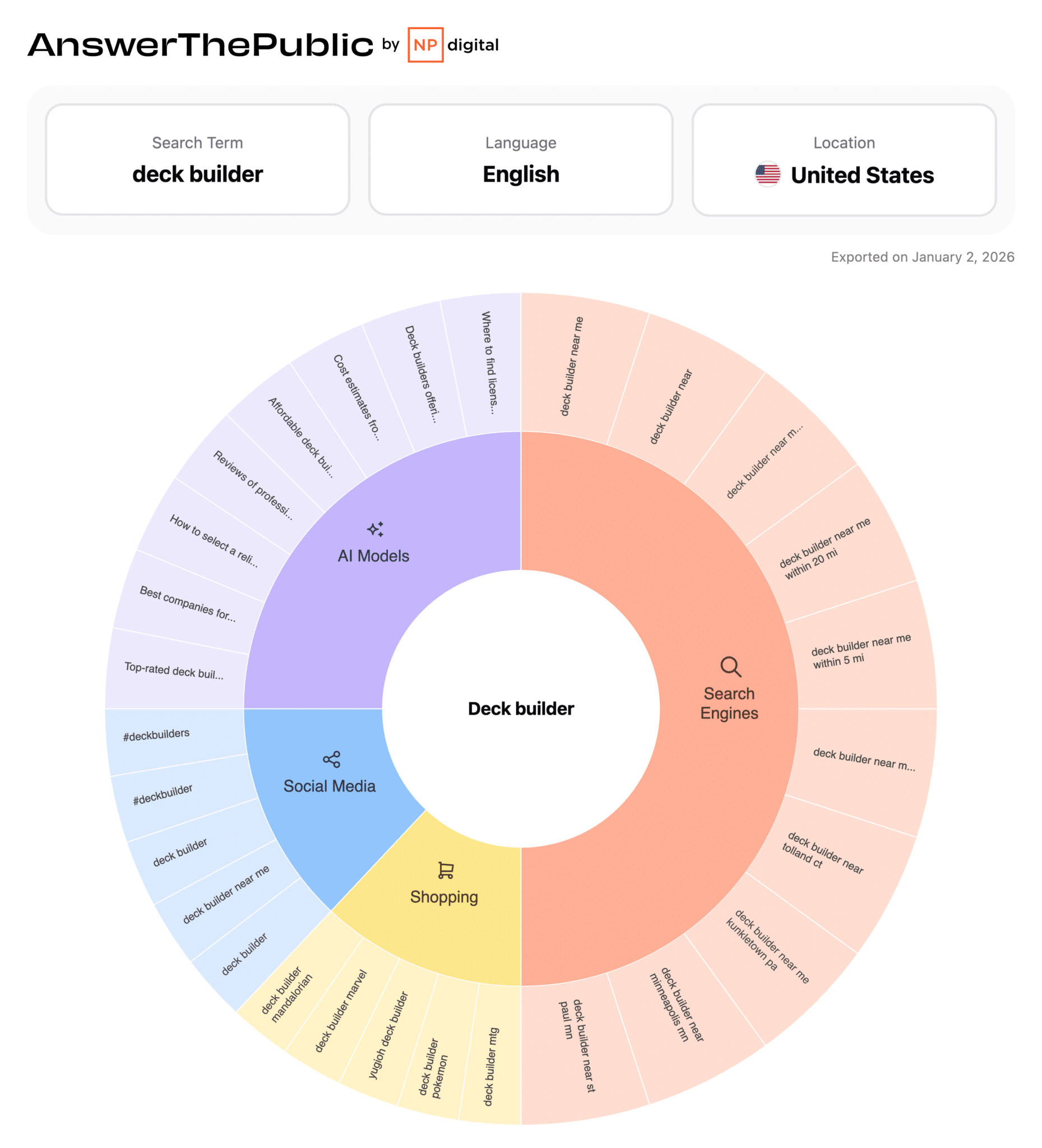 Answer the Public Data - SEO for Deck Builders Answer the Public Data - SEO for Deck Builders