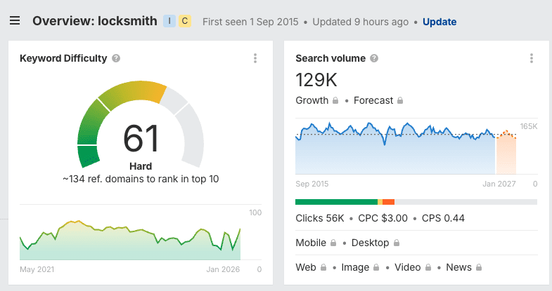 Broad Locksmith Keyword Example | Marketkeep Example of a Broad SEO Keyword for Locksmiths