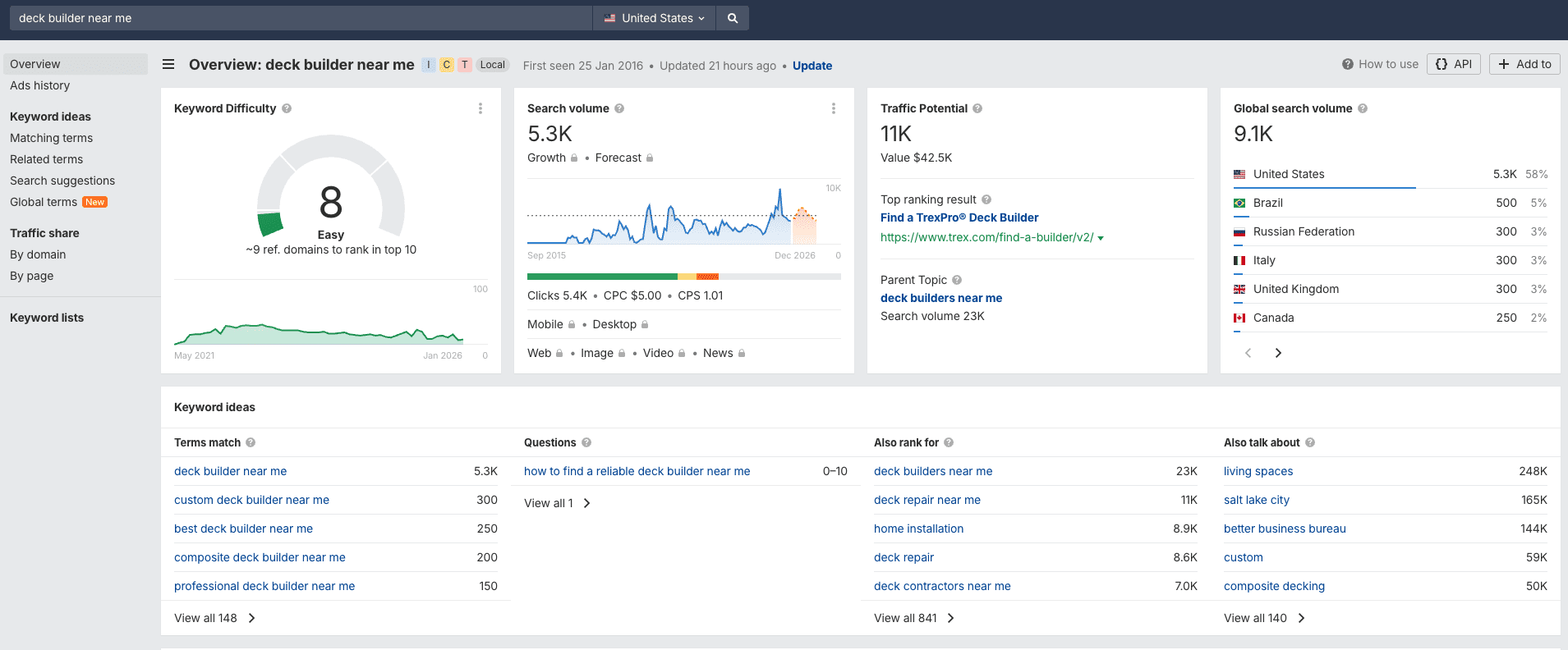 Keyword Explorer Report for Deck Builder near Me Keyword Explorer Report for Deck Builder near Me