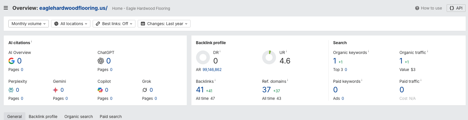 Ahrefs site overview for eaglehardwoodflooring.us showing Domain Rating 0, 1 organic keyword, 1 organic traffic visitor per day, and zero AI citations across all platforms