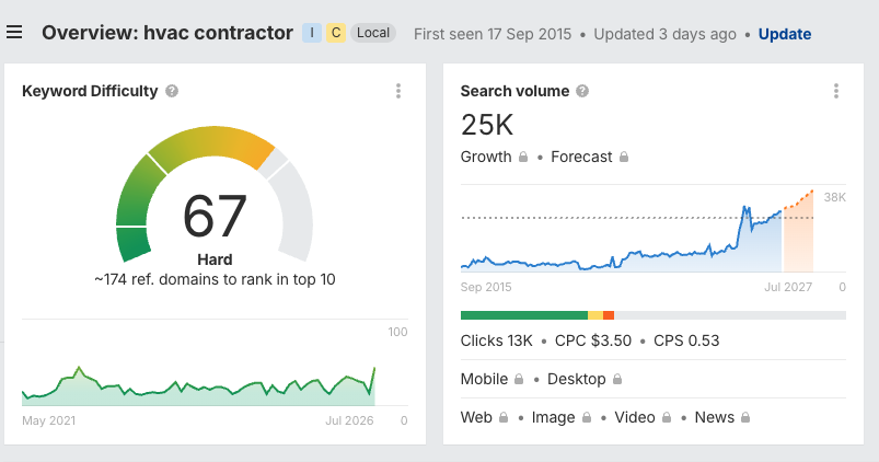 able displaying top search engine ranking positions, domain ratings, and backlink metrics for the keyword hvac contractor.